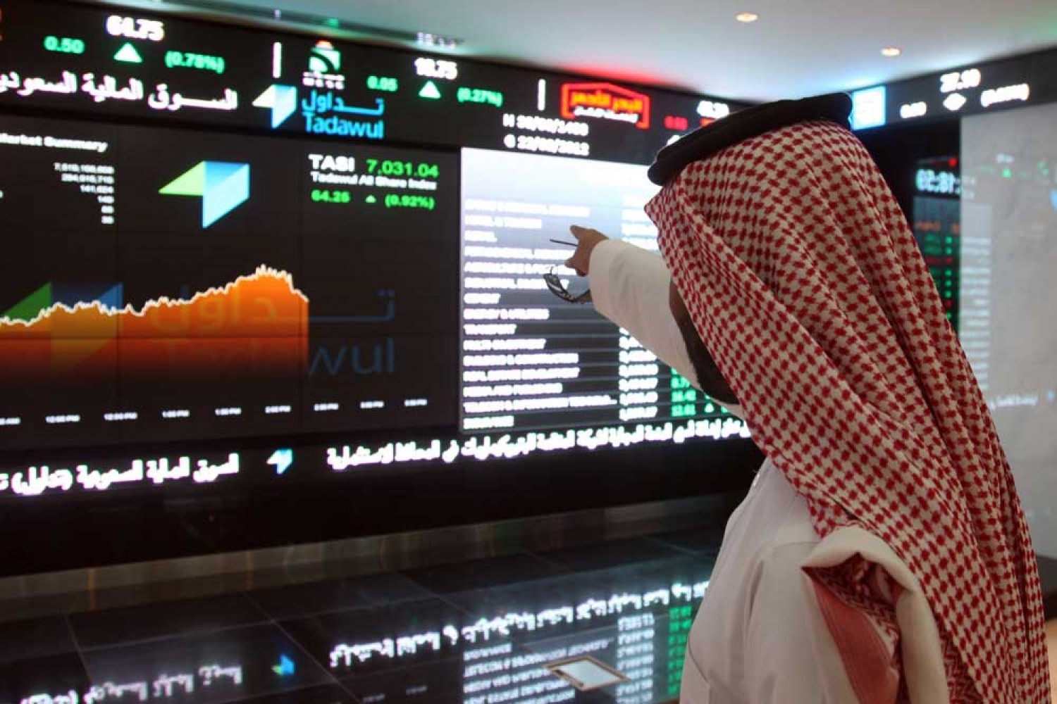 مؤشر السوق السعودي يغلق منخفضًا عند 10574 نقطة
