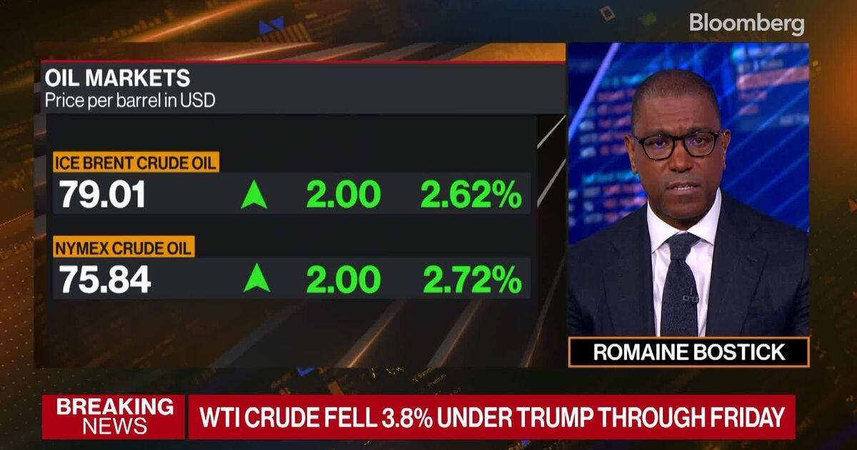 Markets React Sharply to US Airstrikes on Iran