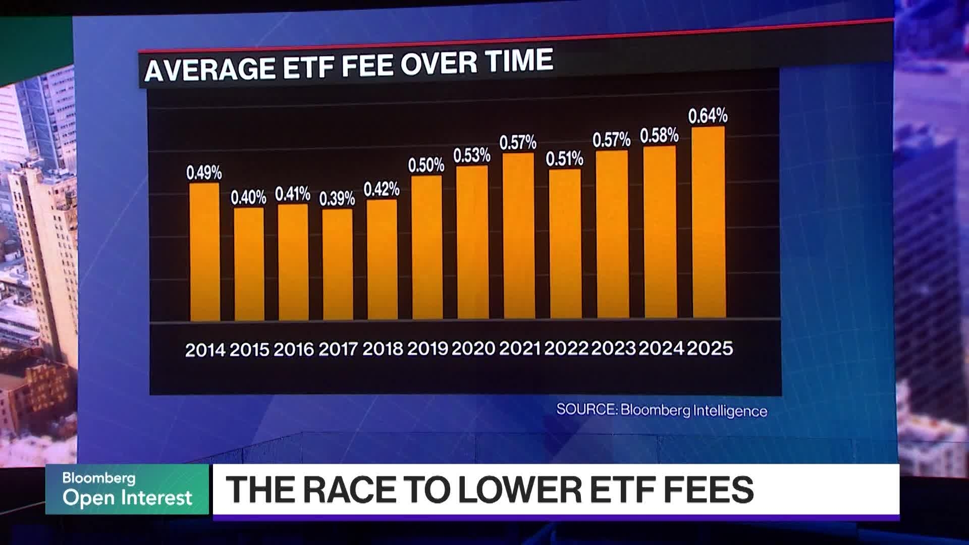 The Race to Zero in ETF Fees