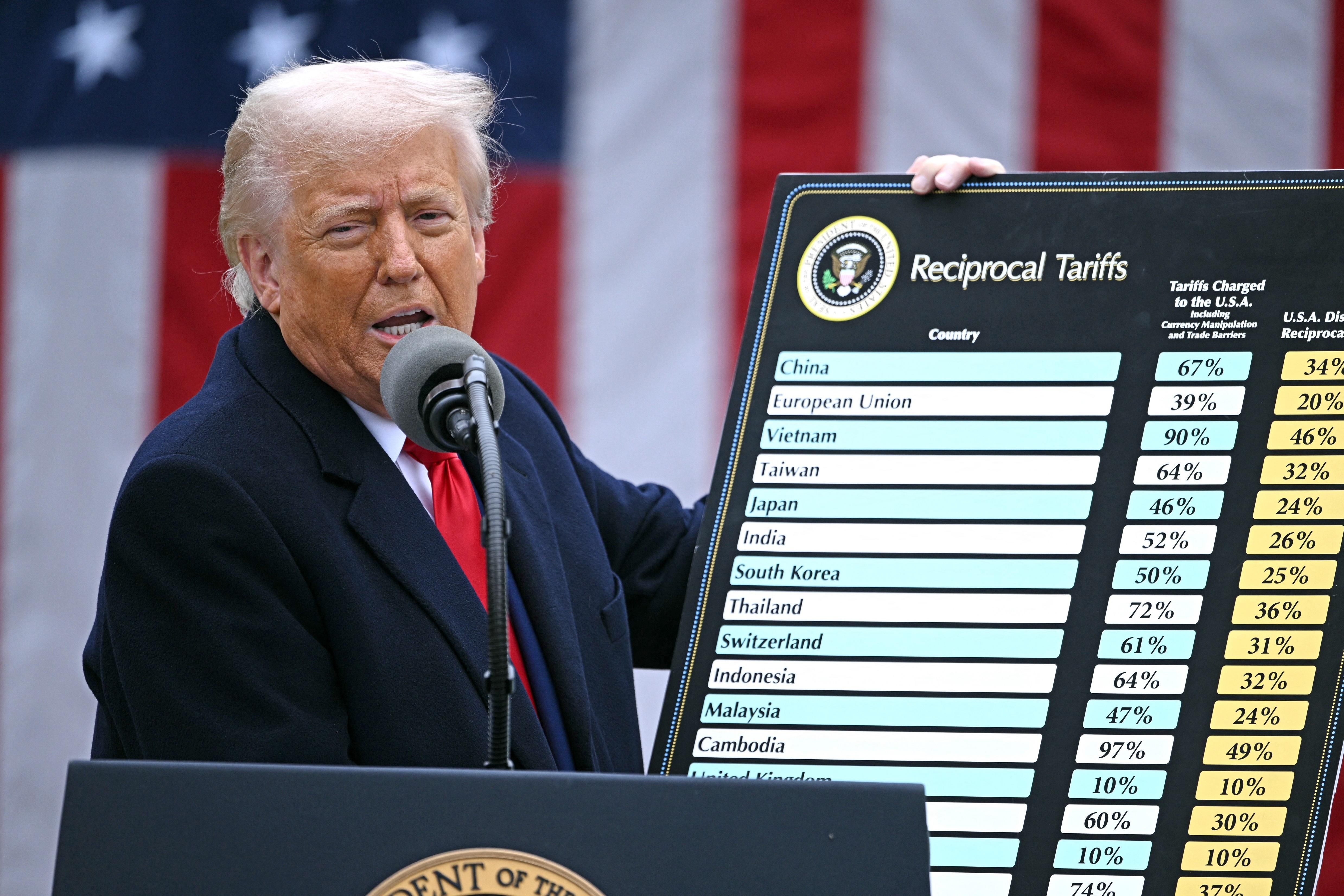 Is ‘Trump always chickens out' worth repeating?