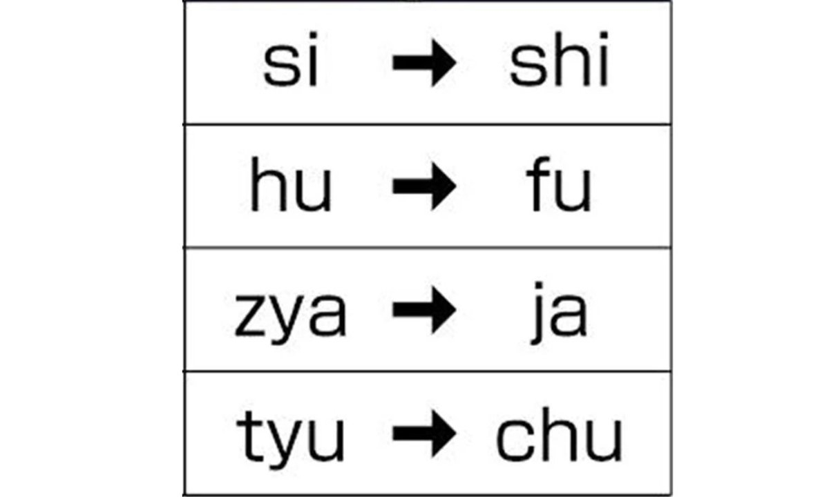 Hepburn-Style Romaji Closer to Becoming Standardized in Japan as Govt Agency Finalizes Draft Proposal Adopting the Style