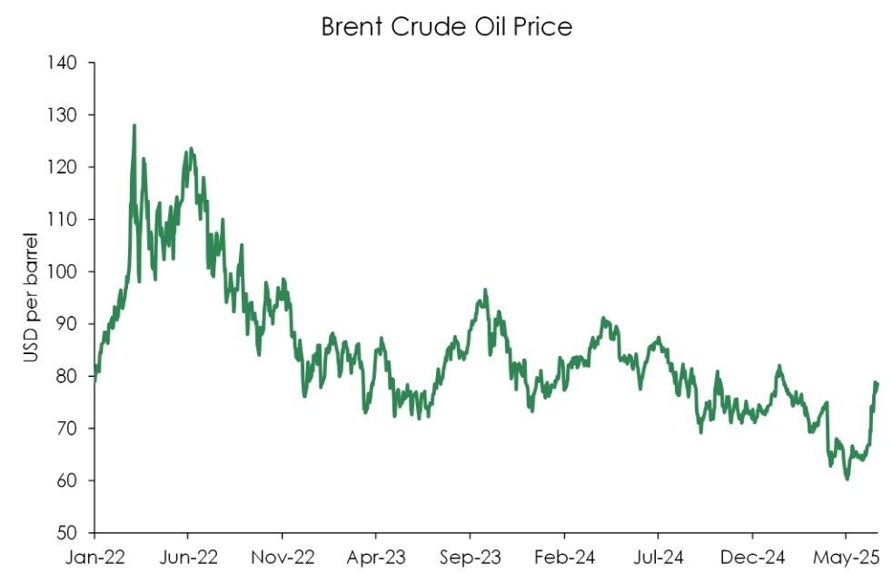 When Good Data Gets Buried In Uncertainty. And Inflation Is Eye-watering To Look Through