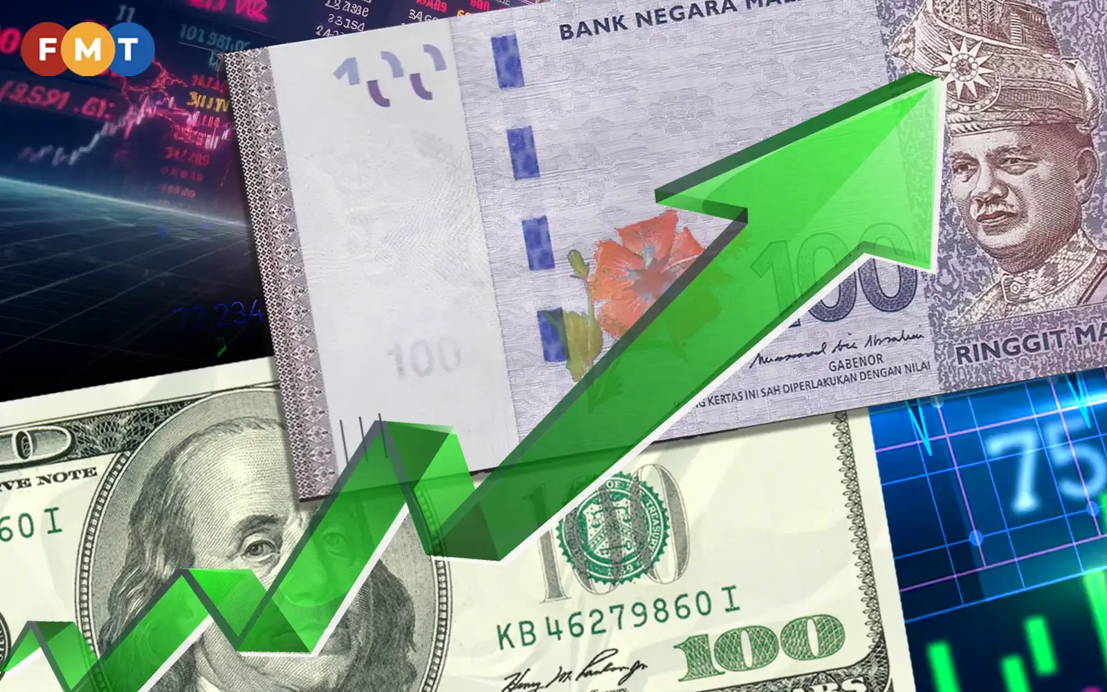 Ringgit rises against dollar, Asean peers on geopolitical risks