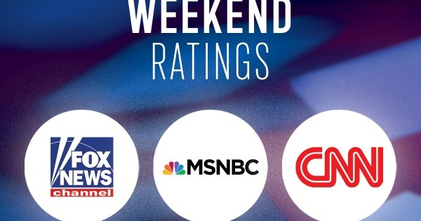 Saturday, June 7 Evening Cable News Ratings: George Clooney Lifts CNN Past Fox News in Primetime