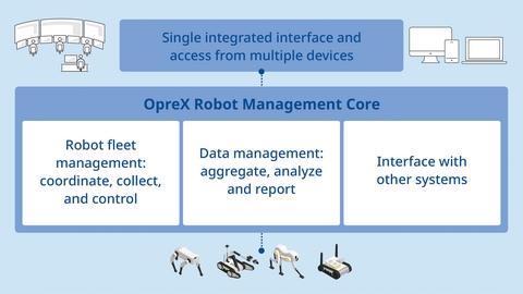 Yokogawa Collaborates with Shell on Robotics and AI Technology for Plant Maintenance