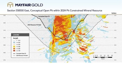 Mayfair Provides Details on Open Pit Design Consideration and Confidence Drill Program to Support Preparation of Fenn-Gib Pre-Feasibility Study