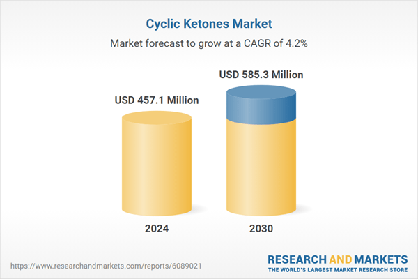 Cyclic Ketones Strategic Market Report 2025-2030 - Integration into Fragrance Intermediates and Flavorings Creates Niche Opportunities