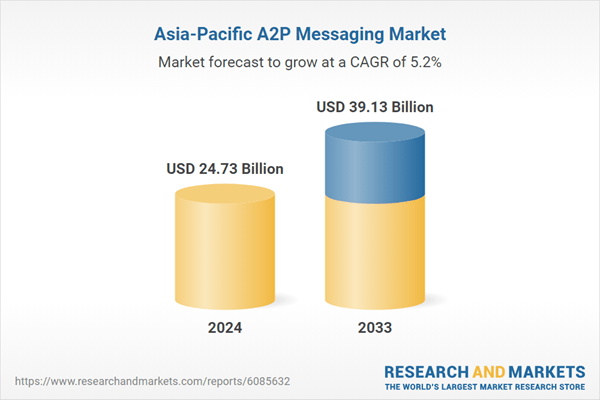 Asia-Pacific A2P Messaging Market Forecast Report 2025-2033, with Profiles of Tata Communications, Twilio, Sinch, AT&T, Genesys, 8X8, China Mobile and Corteva Agriscience