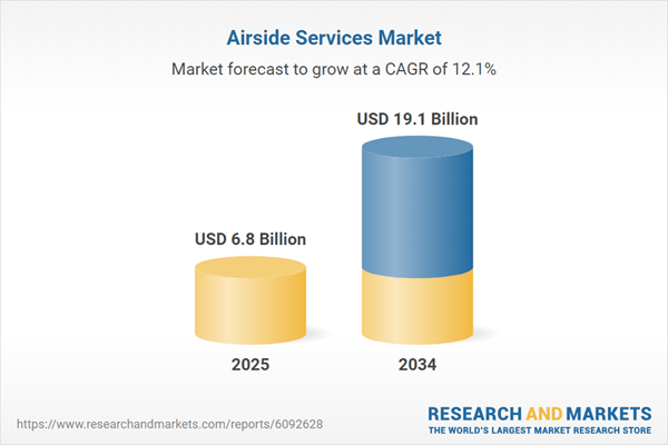 AI and Predictive Maintenance Transforming Airside Operations for Efficiency