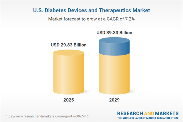 United States Diabetes Devices and Therapeutics Market Investment Opportunities Report 2025