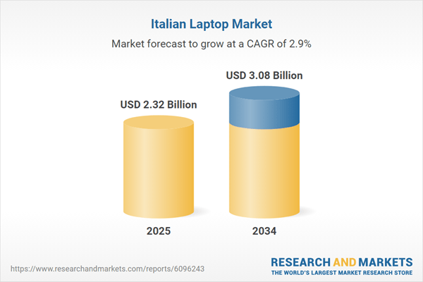 Italy Laptop Market Size Analysis Report 2025: Market Forecast to Reach USD 3.08 Billion by 2034