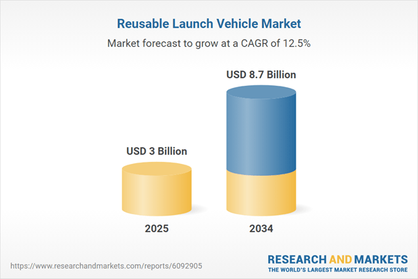 Asia and Europe Step Up in Global RLV Market with Innovative Prototypes