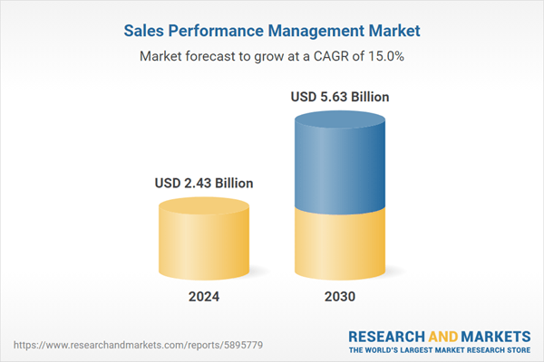 Sales Performance Management Market Trends, Opportunity, and Forecast Report 2020-2030 Featuring Salesforce, SAP, Oracle, IBM, Xactly, Anaplan, Varicent Software, and Spiff