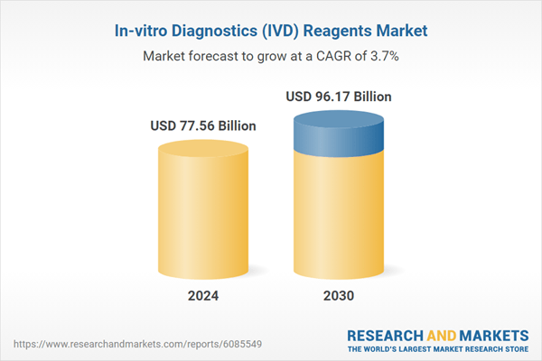 In-vitro Diagnostics (IVD) Reagents Market Research 2025-2030: Innovation and Intensified Competition Drive Growth Amid Rising Demand for Early Diagnosis and Personalized Medicine