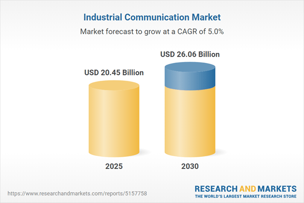 Industrial Communication Market, 2030 by Fieldbus, Industrial Ethernet, Wireless, IO-Link, Router & WAP, Switch, Gateway, Communication Interface & Converter, Controller & Connector, Power Device