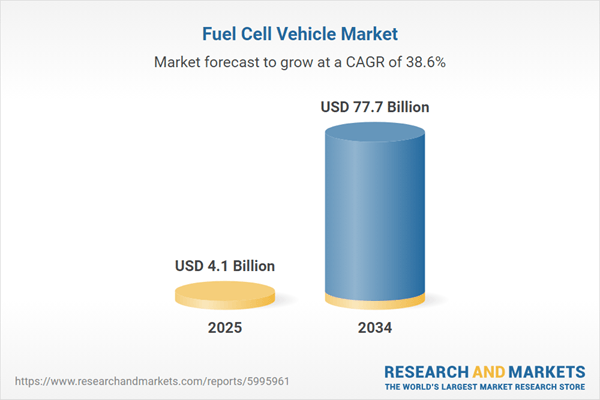 New Hydrogen Models Launched by Major Automakers Fuel Market Growth