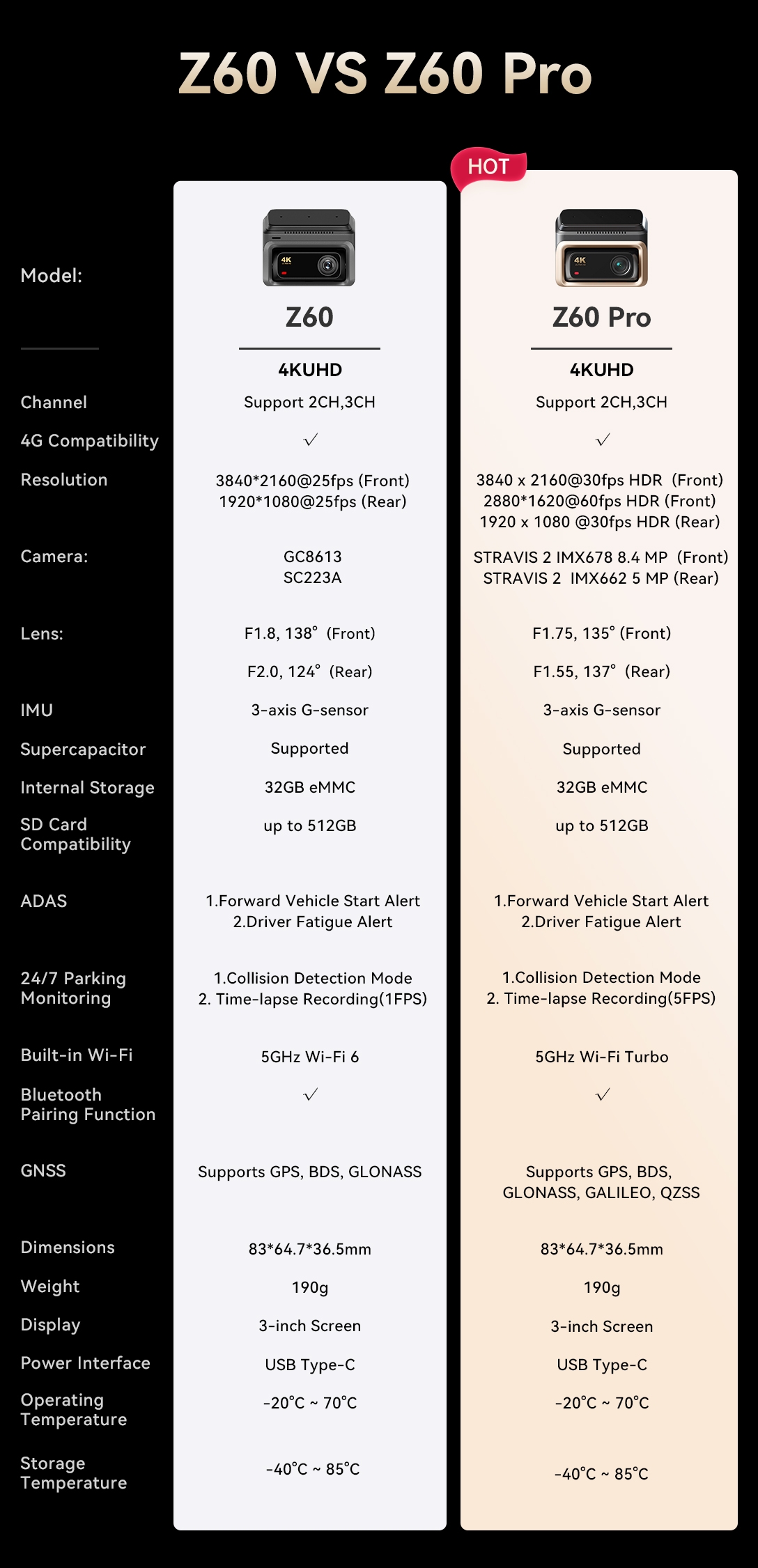 DDPAI Launches Z60 Pro Dashcam: Enhanced Imaging and Smart Connectivity for Safer Journeys