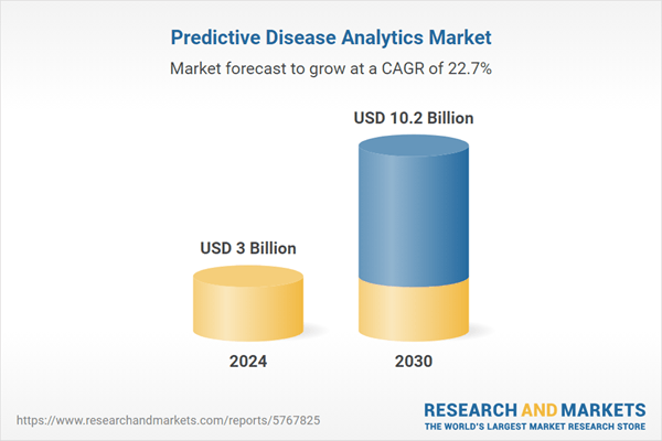 Predictive Disease Analytics Market Trends Analysis Report 2025-2030: AI and Analytics Tools Gain Traction as Healthcare Systems Seek Cost Efficiency and Better Outcomes