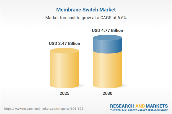 Membrane Switch Market Outlook Report 2025-2030: A $4.770 Billion Market by 2030