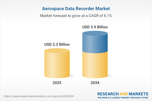 Emerging Technologies Drive Growth with AI and Solid-State Innovations
