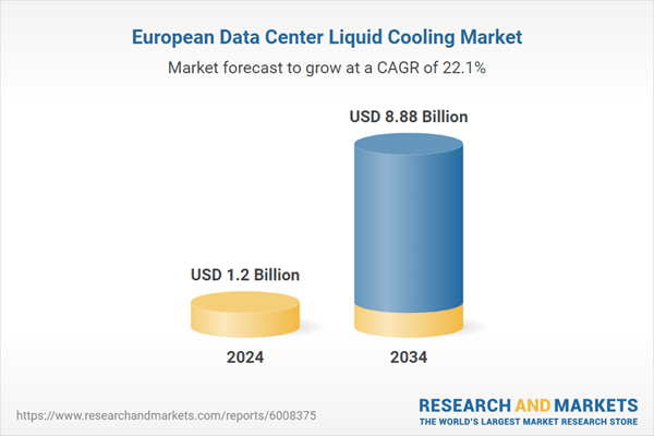 Innovative Liquid Cooling Solutions Propel Europe Towards a Greener Future