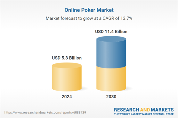 Online Poker Global Industry Report 2025: Regulatory Approvals and Gambling Licensing Regimes Create Competitive Differentiators in Key Jurisdictions