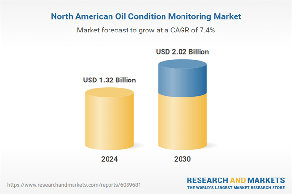 North America Oil Condition Monitoring Industry Report 2025: Rising Adoption of Industry 4.0 Technologies and Shift Toward Predictive Maintenance Strategies Fuels Growth