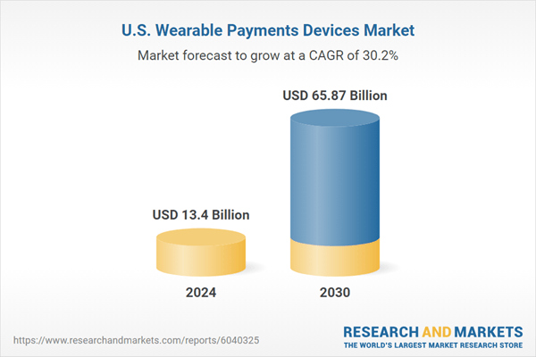 United States Wearable Payments Devices Market Projected to Reach USD 65.87 Billion by 2030, Consumer Behavior, Technological Innovations and Market Trends Shaping the Future of Payments
