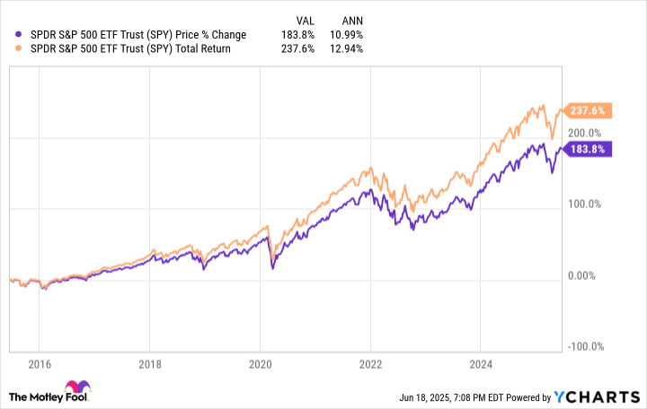 SPY Is a Great Choice for Most, but I Like VOO ETF Better.