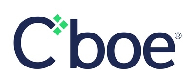 Cboe Global Markets Reports Trading Volume for May 2025