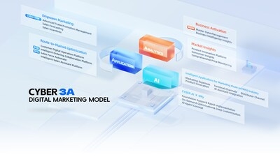 Cyberway:The Common Choice for Digital Transformation of FMCG Fortune 500 Industries