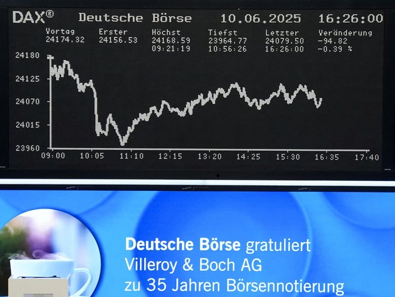 European shares tumble as trade, geopolitical tensions mount