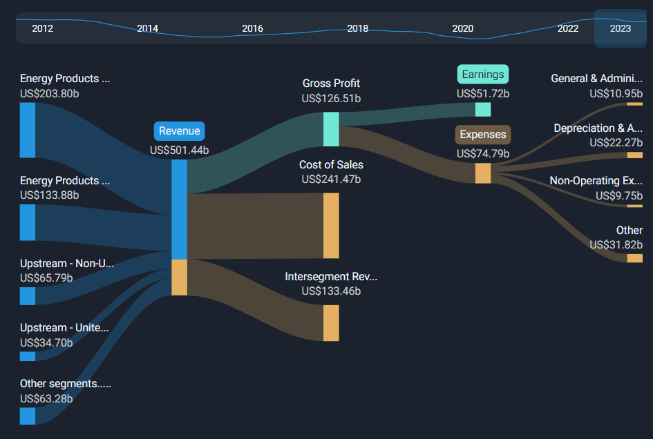 Arrow Exploration First Quarter 2025 Earnings: EPS: US$0.009 (vs US$0.011 in 1Q 2024)
