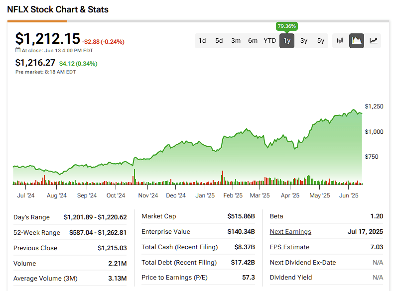 Why the Netflix Stock (NFLX) Rally Isn't Done Yet