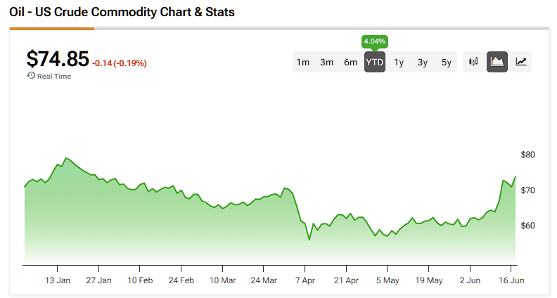 United Airlines (UAL) Unfazed by Fuel Shock as Natural Hedges Point to Bullish Skies