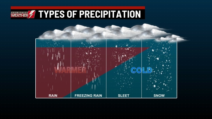 What's the difference between sleet and freezing rain?