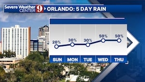 Active weather weekend dies down Sunday, then picks back up for the rest of the week