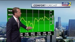 Drier days, lower humidity starting Tuesday