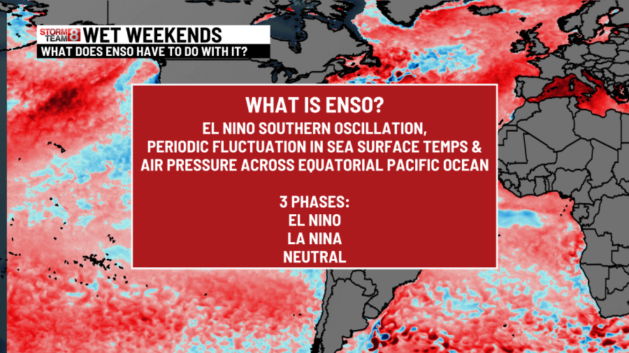 Storm Team 8 Explainer: Why has Connecticut seen 15 consecutive weekends of rain?