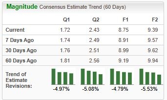 Bear of the Day: Target (TGT)