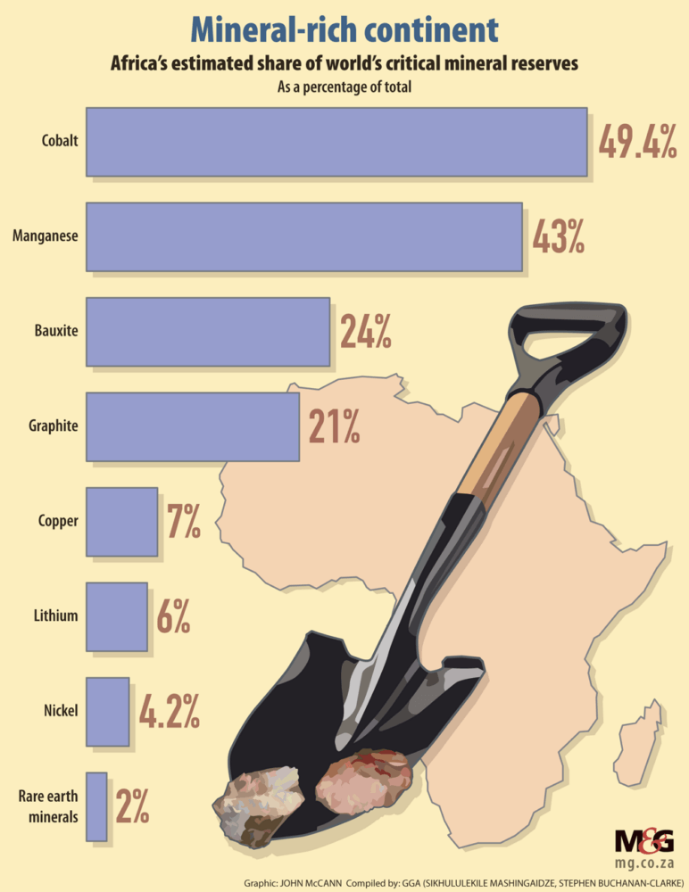 Lithium rush a crossroads for Zim's future