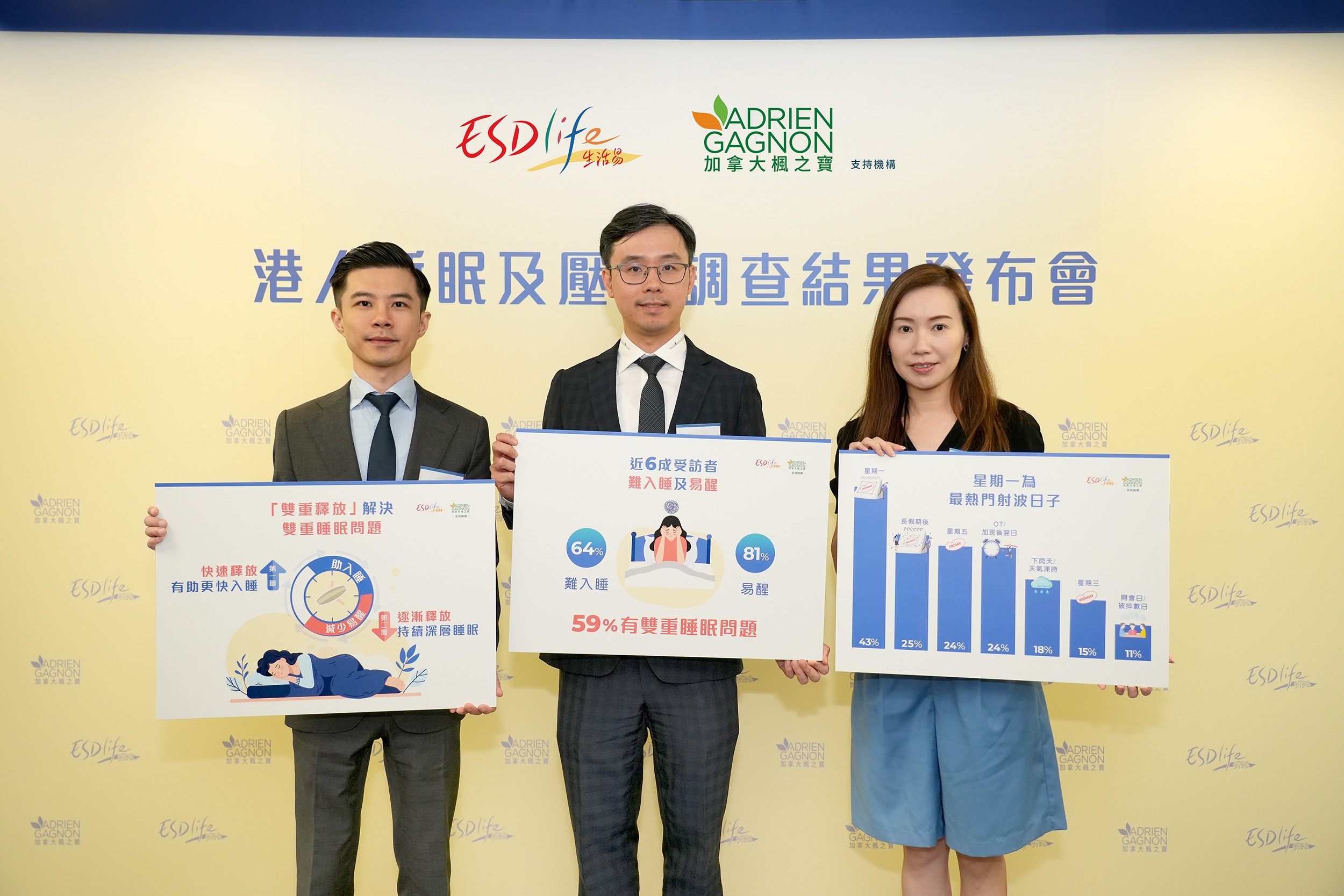 Adrien Gagnon and ESDlife Survey Reveals: Nearly 60% Suffer from Both 'Trouble Falling Asleep' and 'Waking Easily'