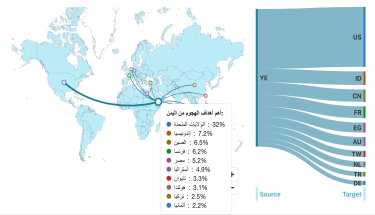 اليمن في قلب الصراع السيبراني العالمي: هجمات إلكترونية من وإلى أرض الصراع