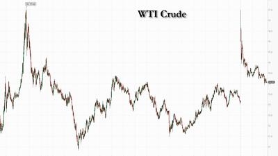 Oil And Gold Jump As Israel Targets Iranian Energy
